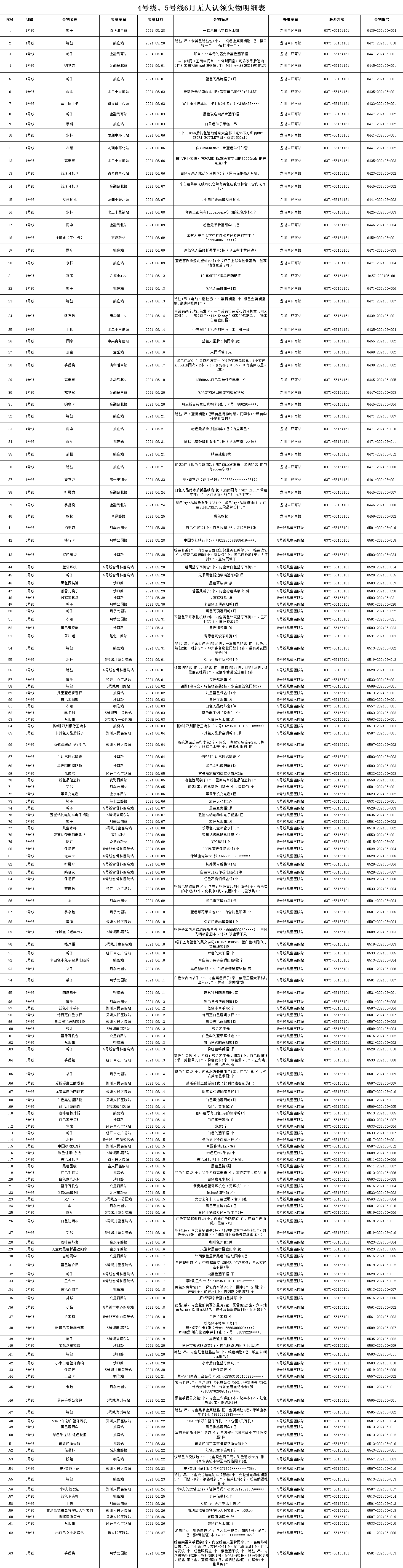 4、5號線6月無人認領失物.png