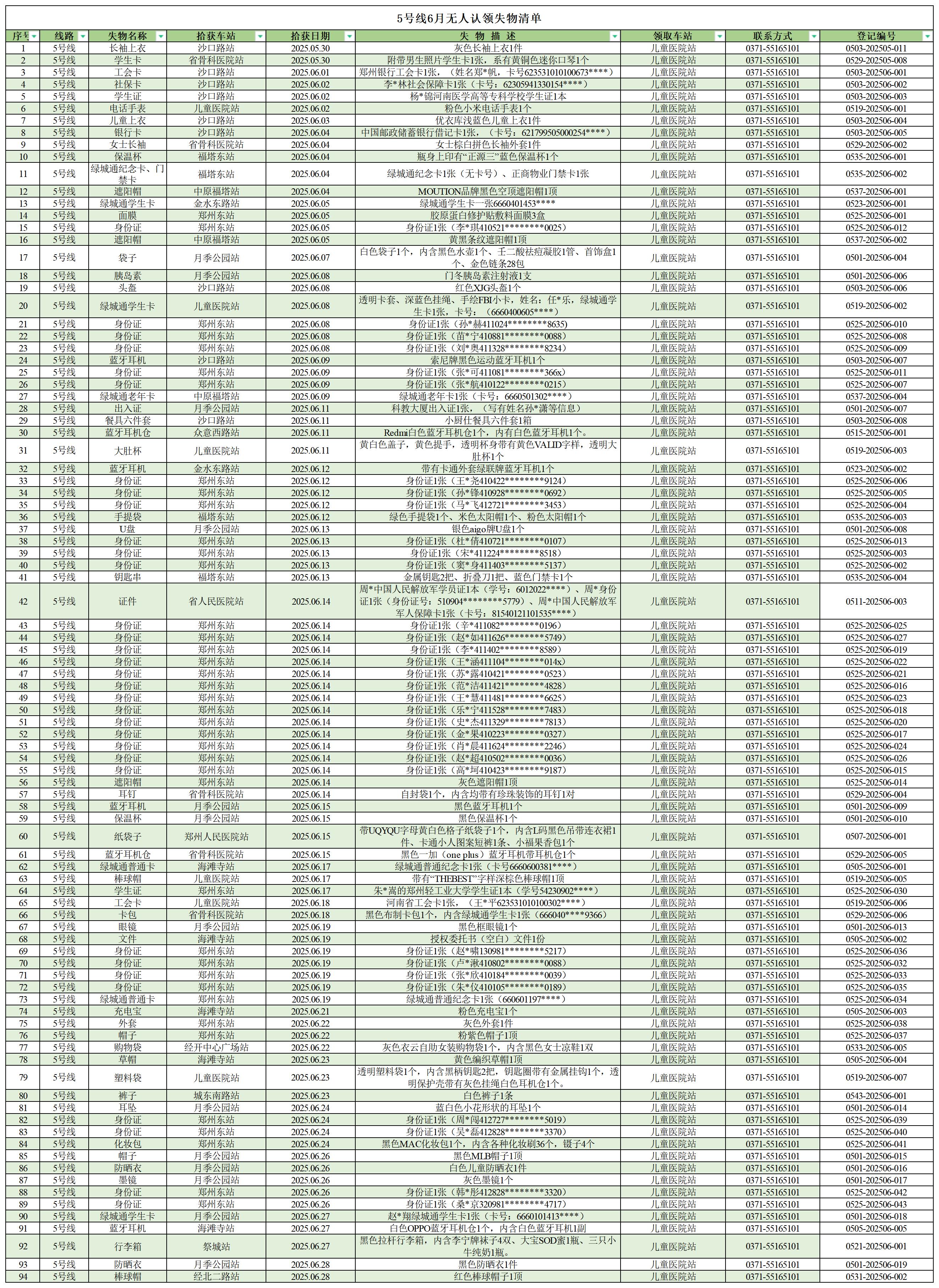 客運(yùn)中心6月無人認(rèn)領(lǐng)失物清單_5號線.jpg