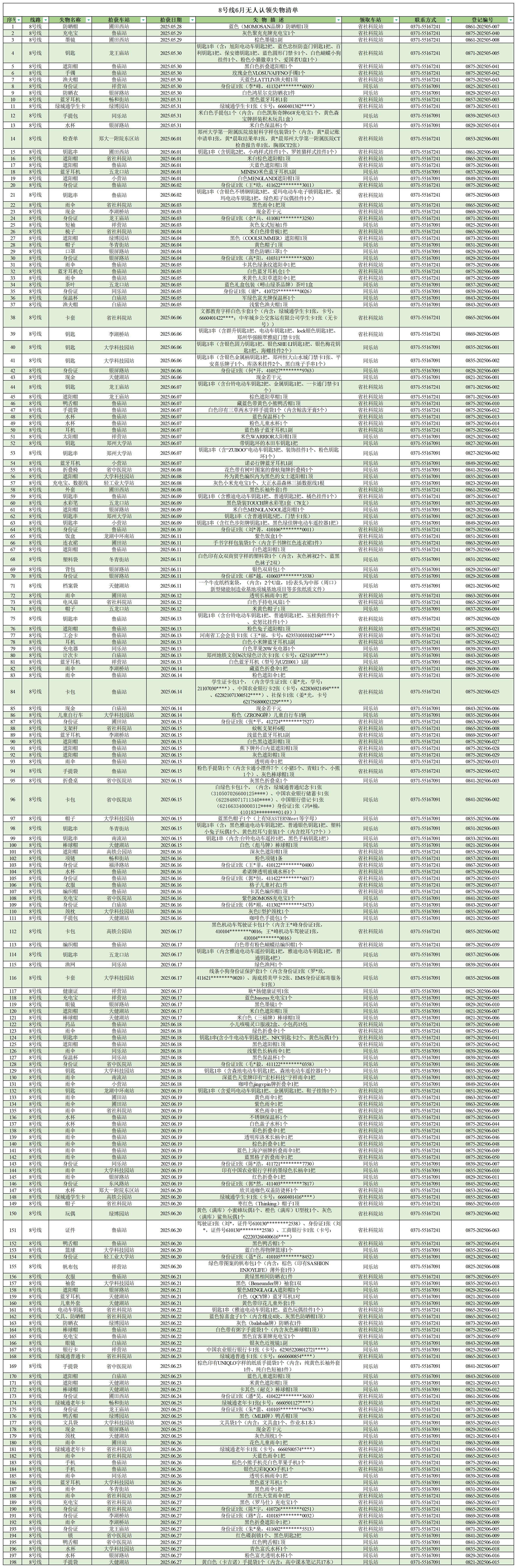 客運(yùn)中心6月無人認(rèn)領(lǐng)失物清單_8號線 .jpg