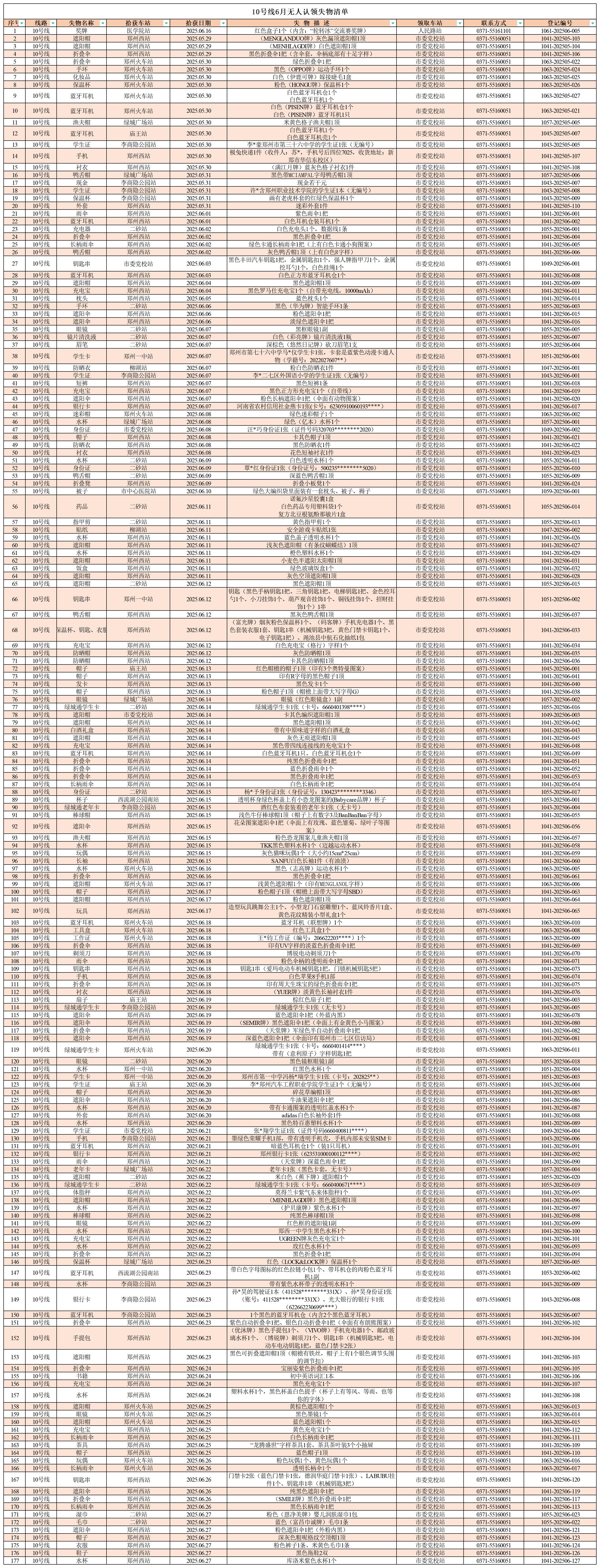 客運(yùn)中心6月無人認(rèn)領(lǐng)失物清單_10號線 .jpg